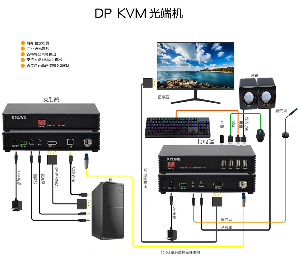 DY-FX505DP拓扑图.jpg