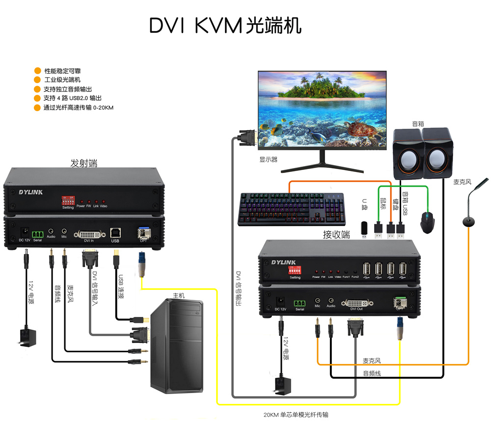 DY-FX505D拓扑图.jpg