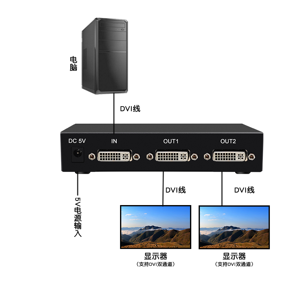 DVI2口分配器-拓扑图.jpg