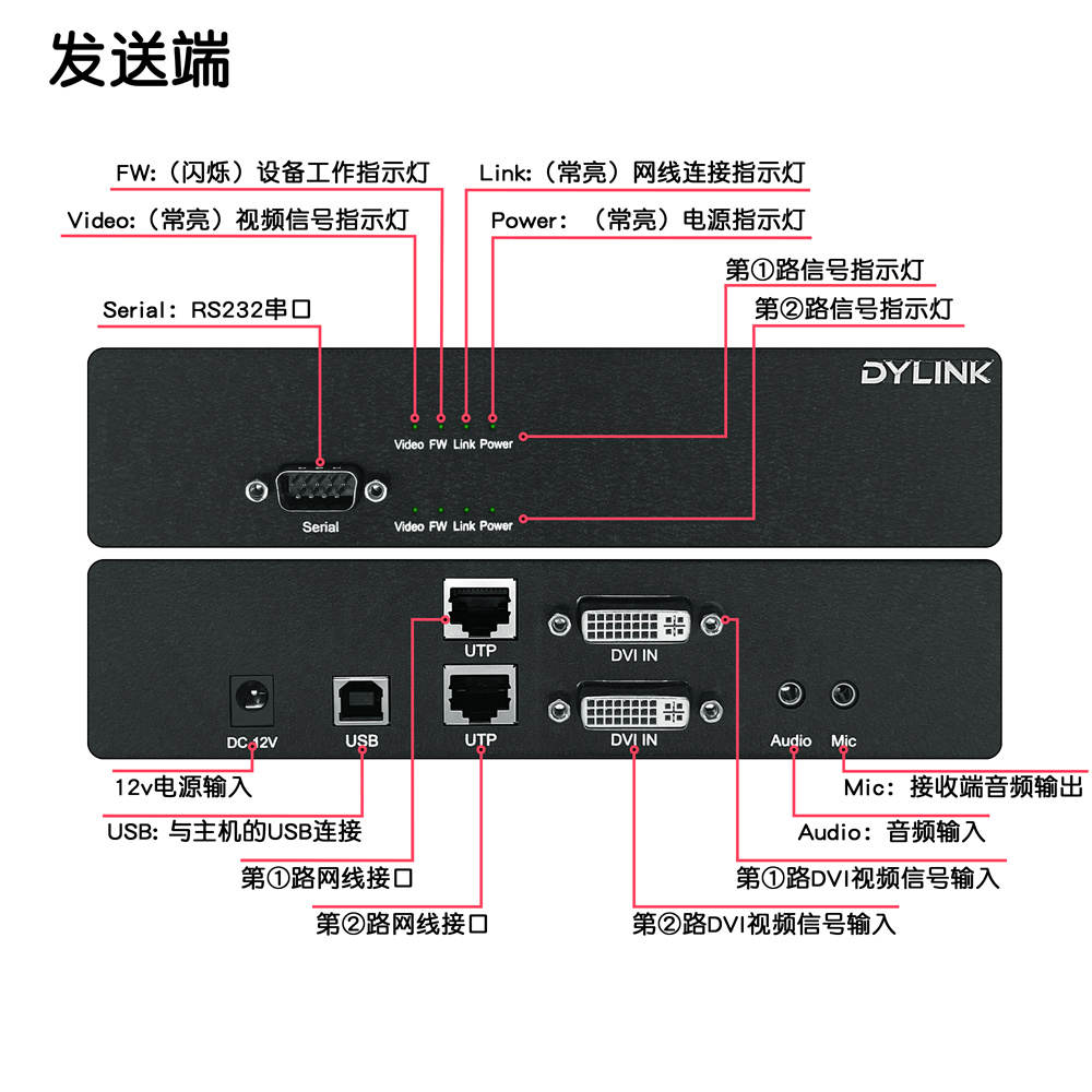 DY-EX2M21D -接口示意图-发送端-logo.jpg