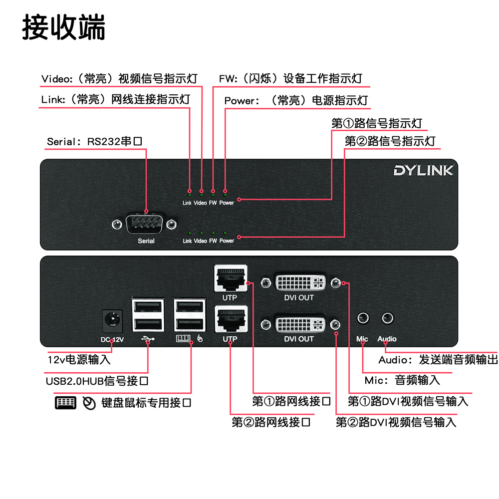 DY-EX2M21D -接口示意图-接收端-logo.jpg