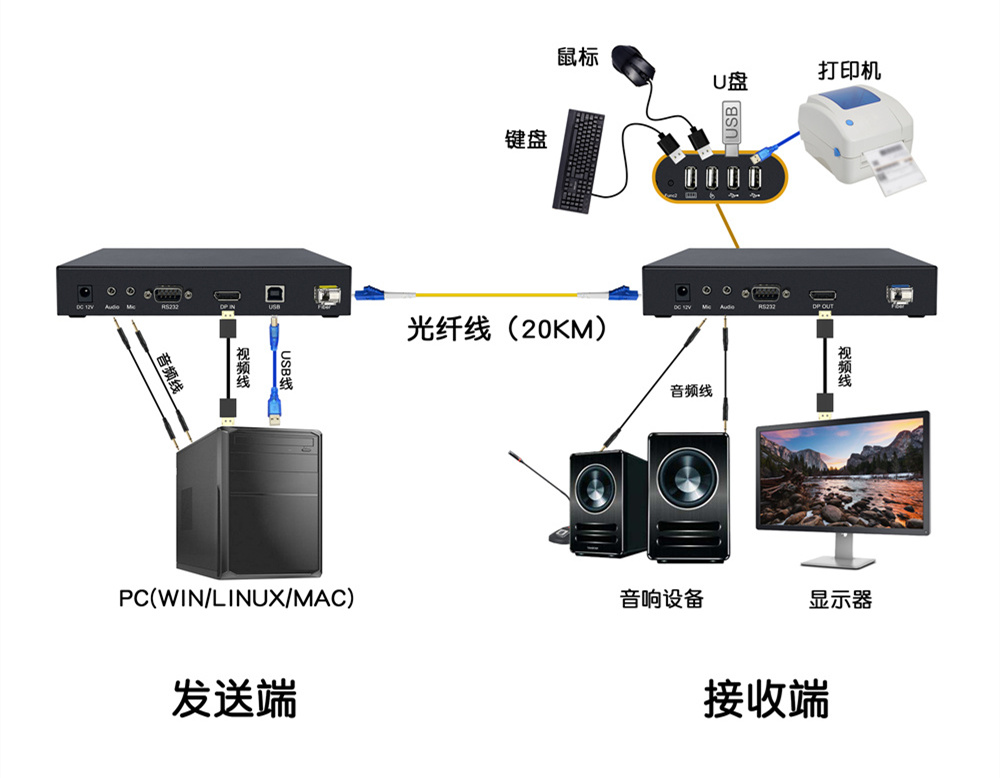 DY-FX1M22DP拓扑图.jpg