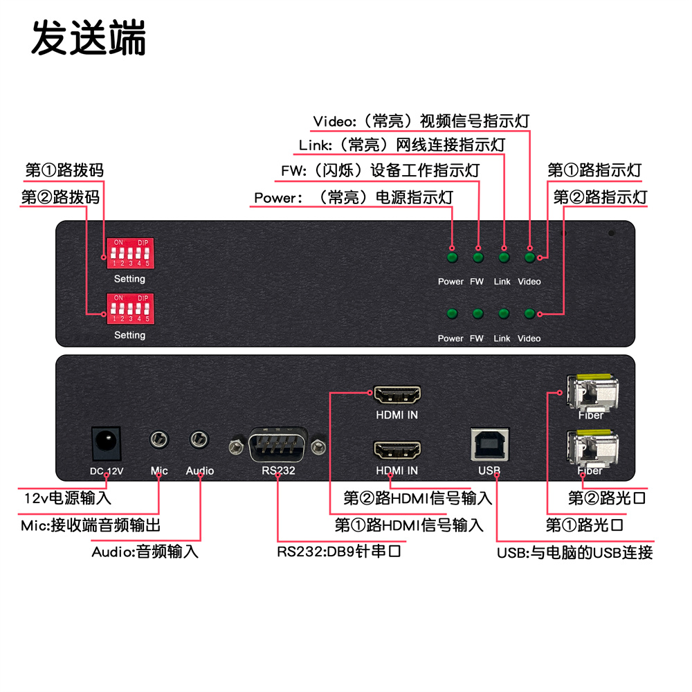 接口介绍 DY-FX2M22H-L.jpg