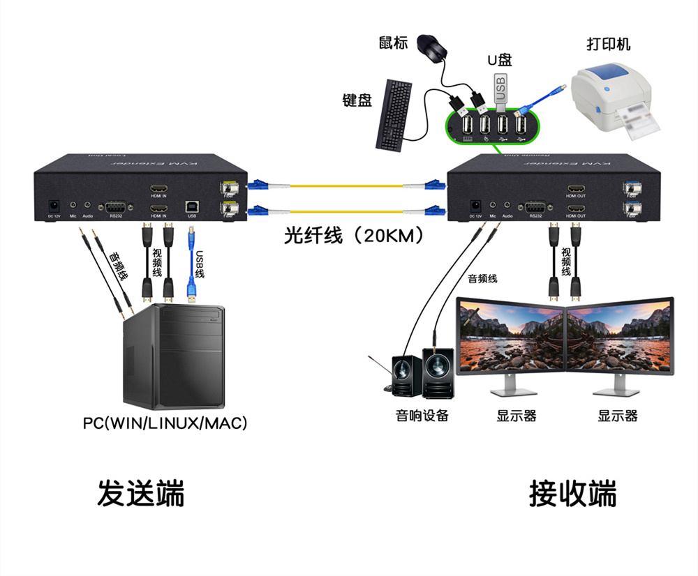 连接图DY-FX2M22H.jpg