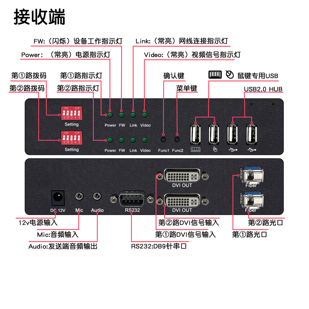 接口介绍DY-FX2M22D-R.jpg