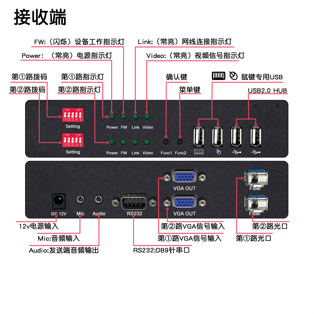 接口介绍DY-FX2M22A-R.jpg