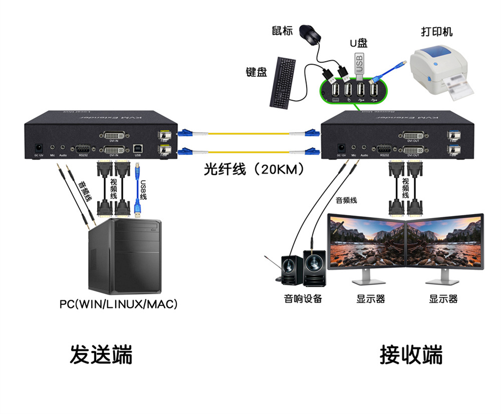 连接图DY-FX2M22D.jpg