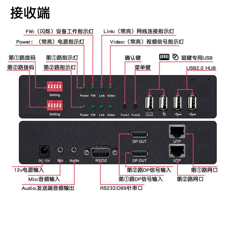 接口介绍DY-EX2M22DP-R.jpg