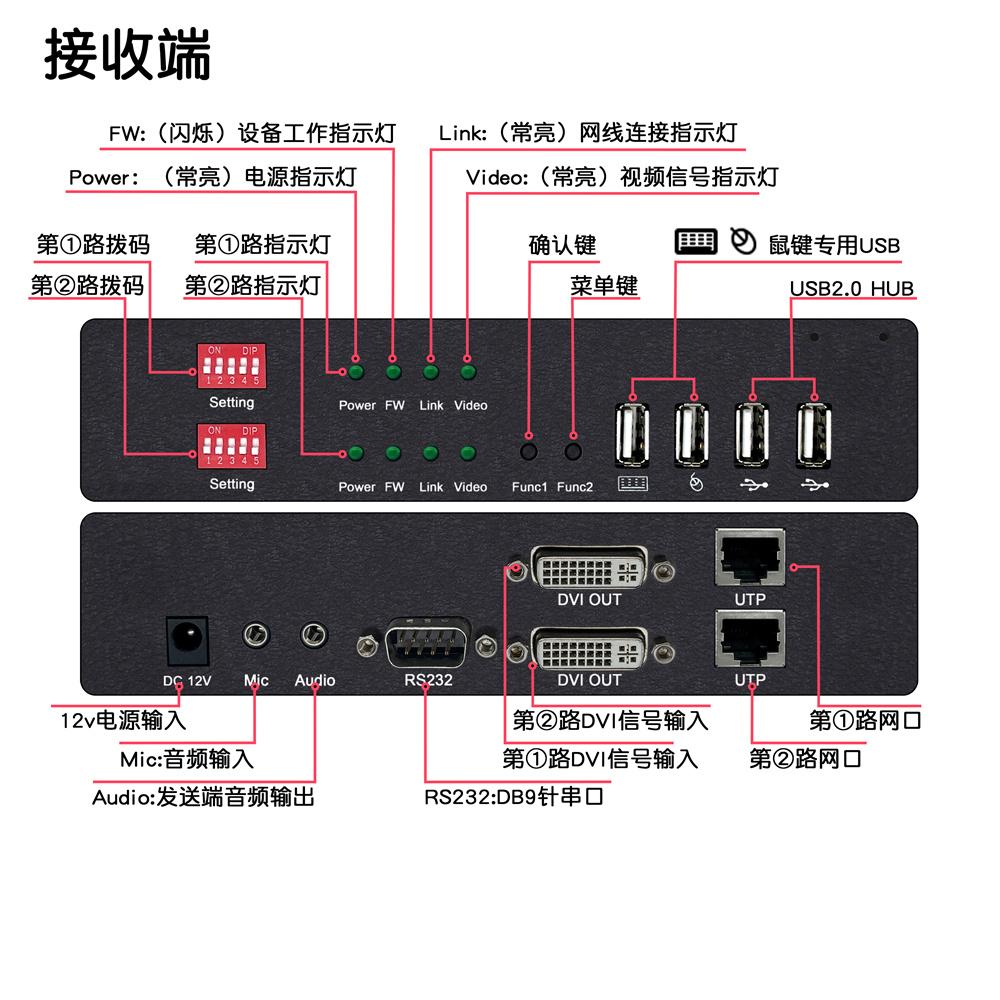 接口介绍DY-EX2M22D-R.jpg