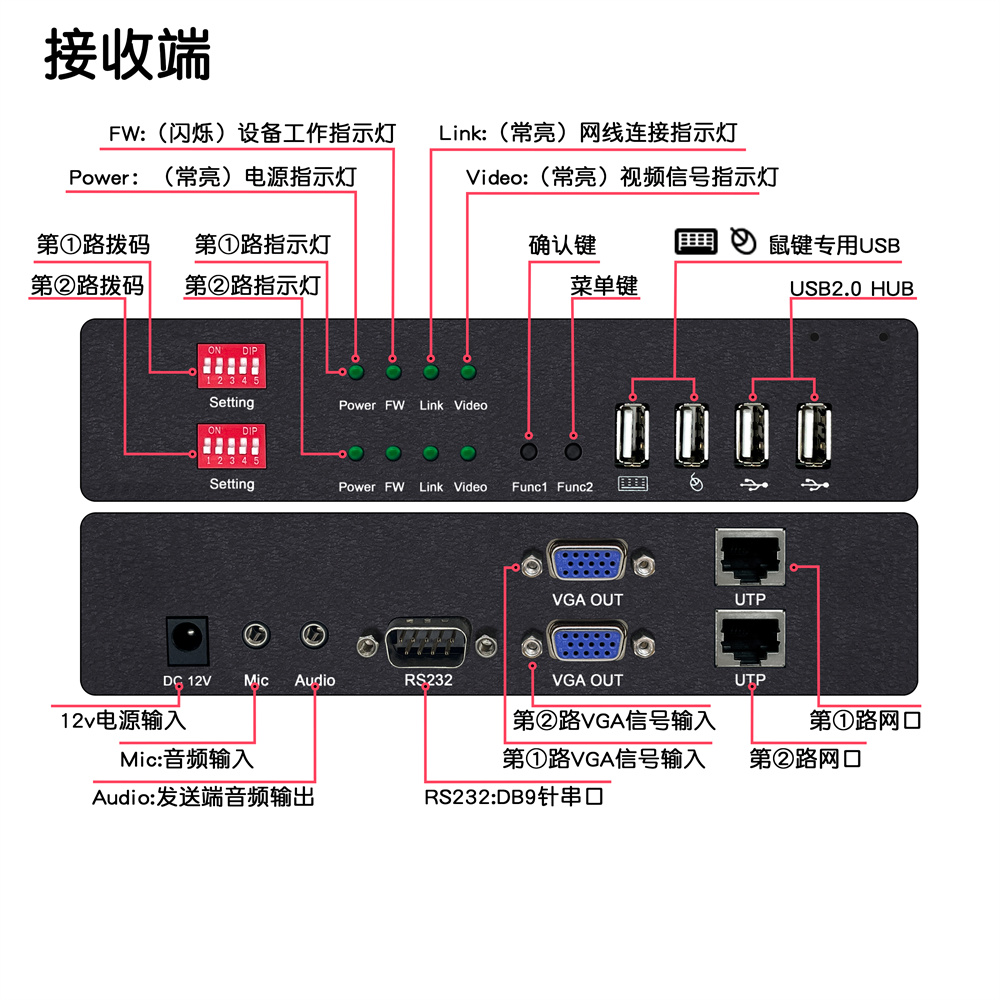 接口介绍DY-EX2M22A-R.jpg
