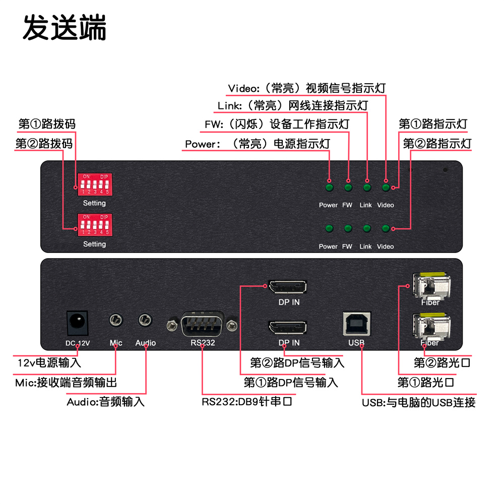 接口介绍DY-FX2M22DP-L.jpg