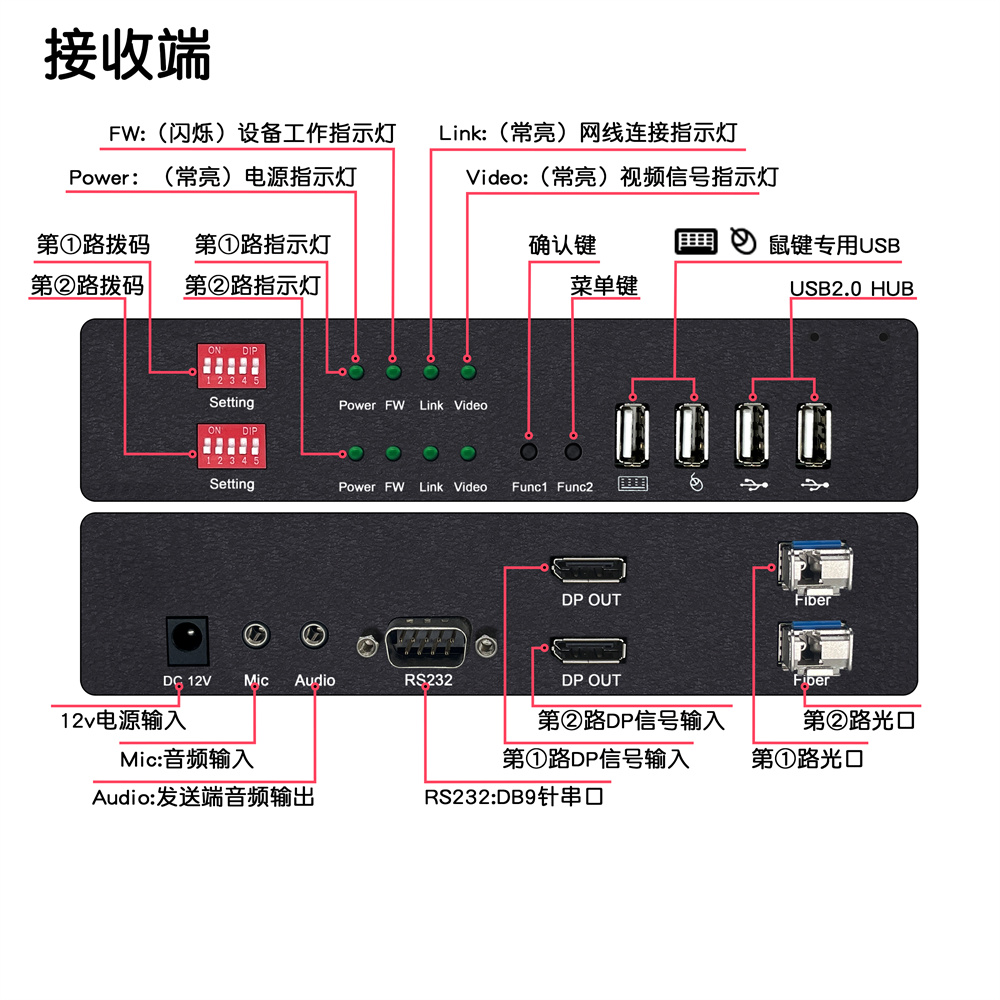 接口介绍DY-FX2M22DP-R.jpg